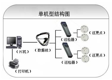 北流市巡更系统六号