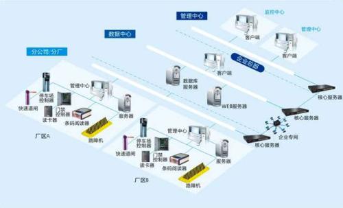 北流市食堂收费管理系统七号