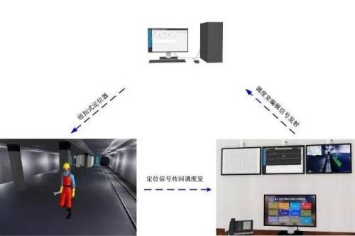 北流市人员定位系统三号