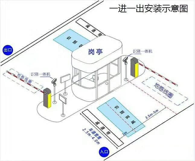 北流市标准manbext登陆
系统安装图