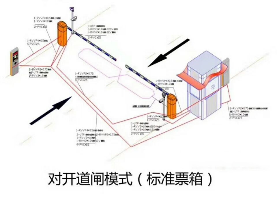 北流市对开道闸单通道收费系统