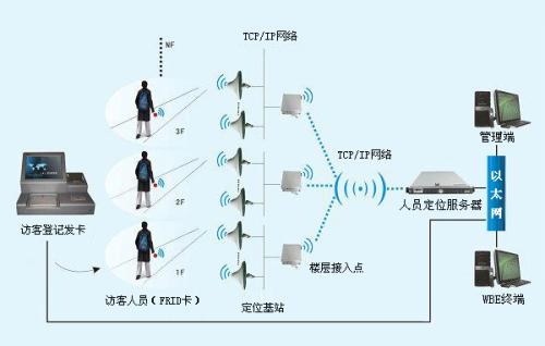 北流市人员定位系统一号