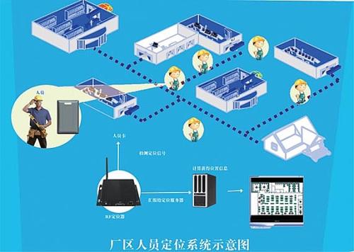 北流市人员定位系统四号