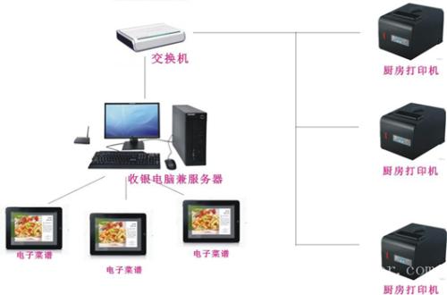 北流市收银系统六号