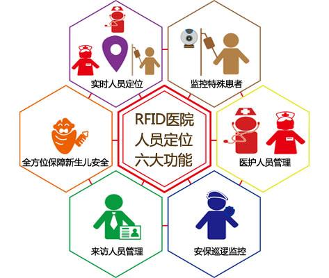 北流市人员定位系统六号