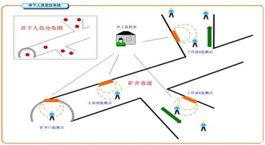 北流市人员定位系统七号