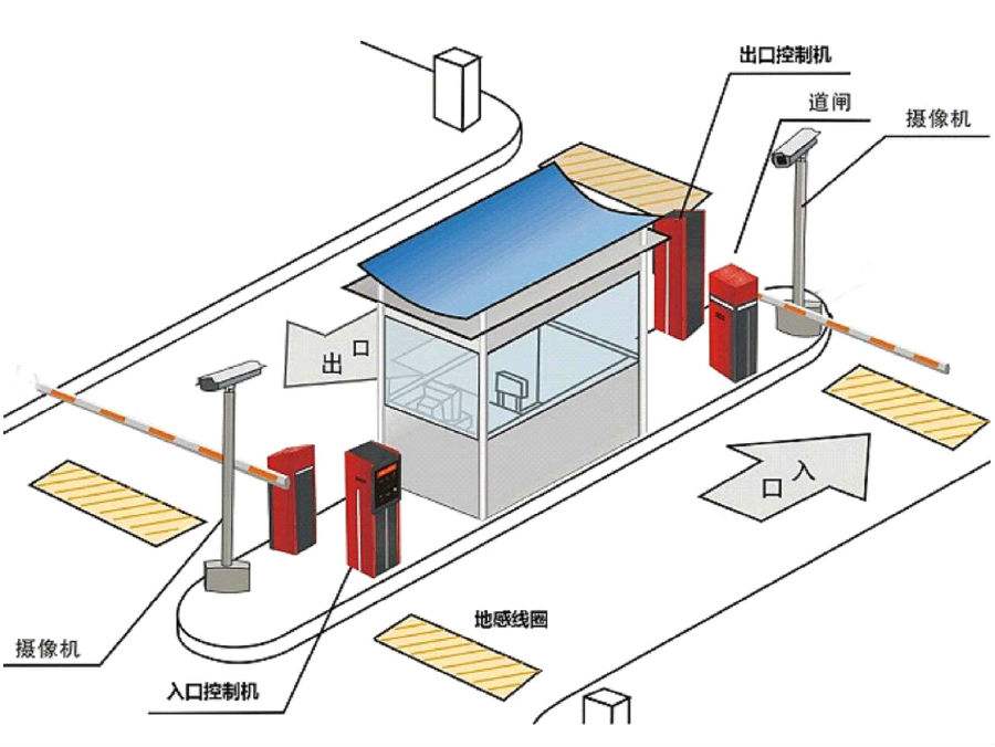 北流市标准双通道刷卡停车系统安装示意